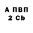 БУТИРАТ вода Tom Aledbor